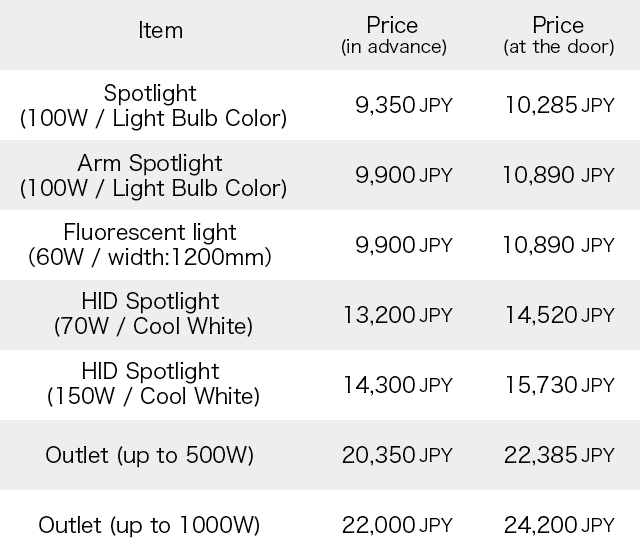 Electricity Supply Price