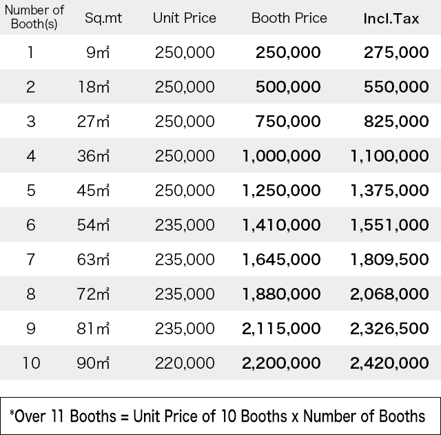 Standard Booth Price