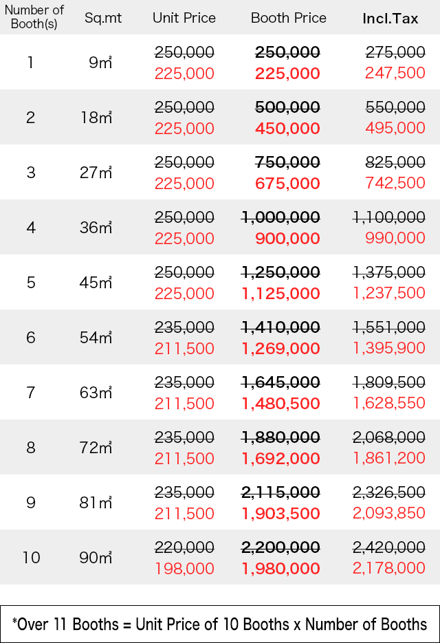 Standard Booth Price