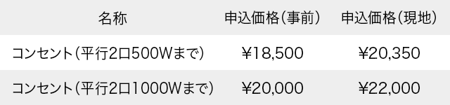 電気供給関係 価格