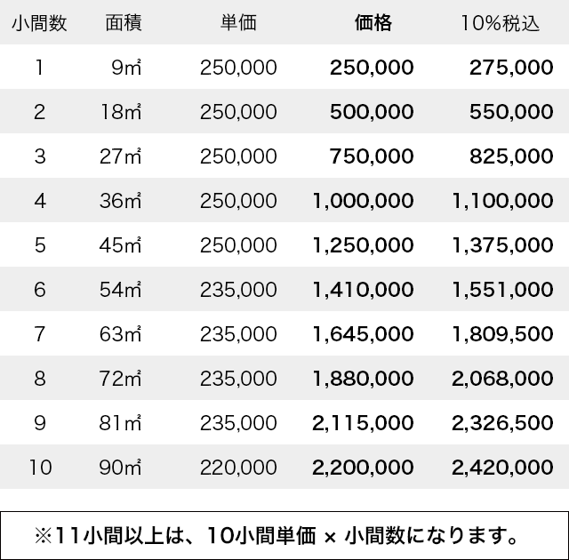 スタンダードブース 価格表