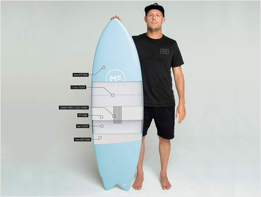 MICK FANNING