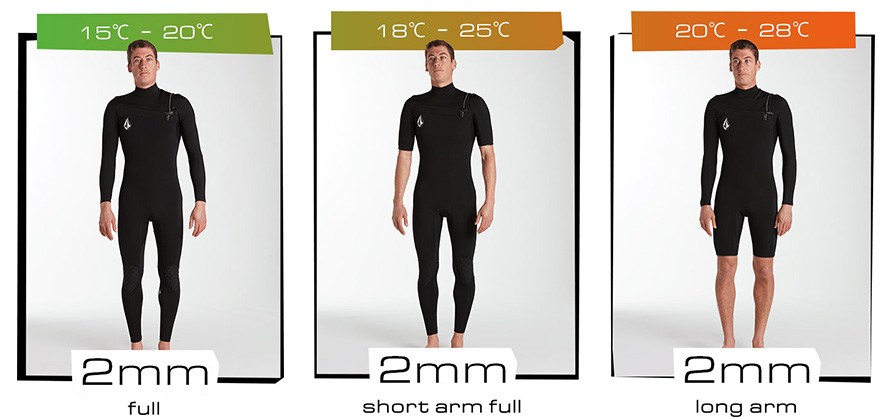 VOLCOM MODULATOR WETSUITS