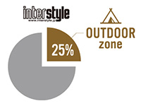 OUTDOOR zone