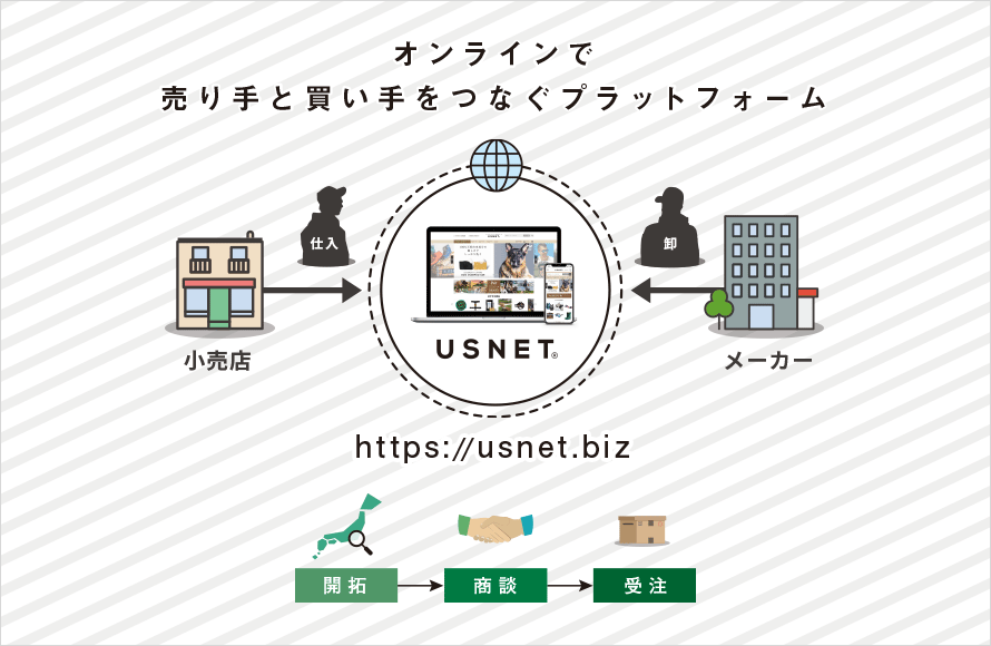 仕入・卸のプラットフォーム「USNET」