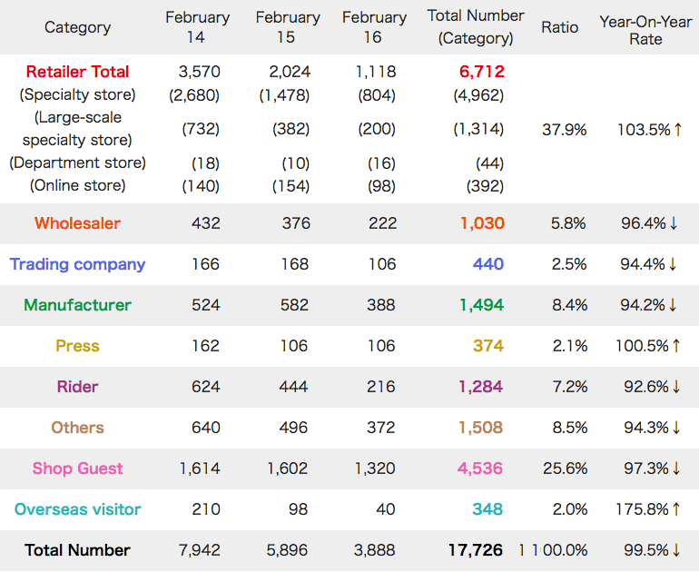 Number Of Visitors